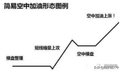 空中加油股票在放量上涨后出现短暂的横盘整理再次大幅上涨