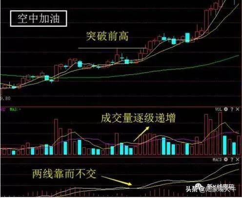 空中加油股票在放量上涨后出现短暂的横盘整理再次大幅上涨