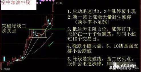 空中加油股票在放量上涨后出现短暂的横盘整理再次大幅上涨