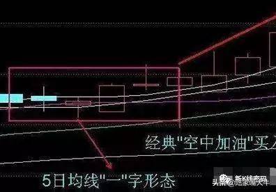 空中加油股票在放量上涨后出现短暂的横盘整理再次大幅上涨