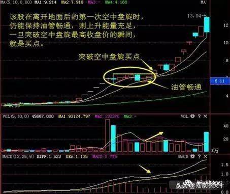 空中加油股票在放量上涨后出现短暂的横盘整理再次大幅上涨