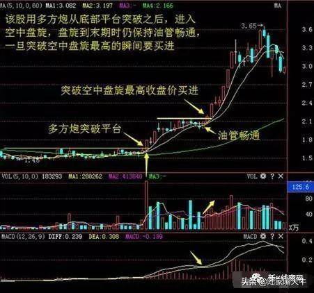 空中加油股票在放量上涨后出现短暂的横盘整理再次大幅上涨