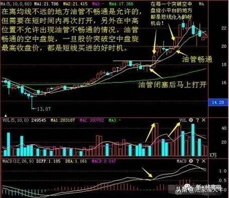 空中加油股票在放量上涨后出现短暂的横盘整理再次大幅上涨