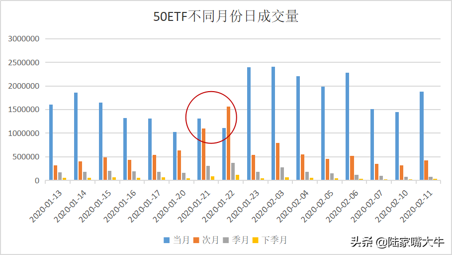 期权短线交易防坑必备指南