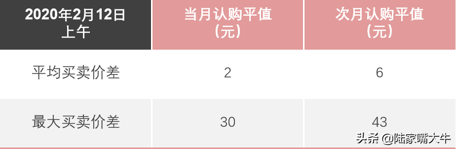 期权短线交易防坑必备指南