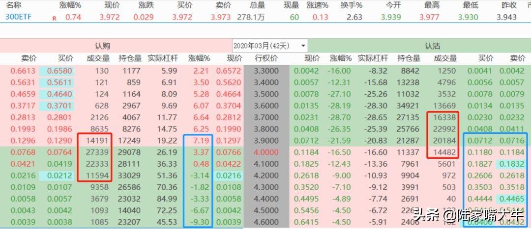 期权短线交易防坑必备指南