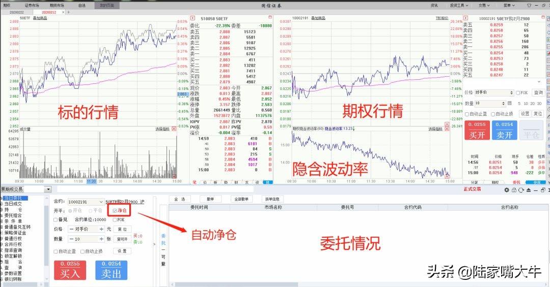 期权短线交易防坑必备指南