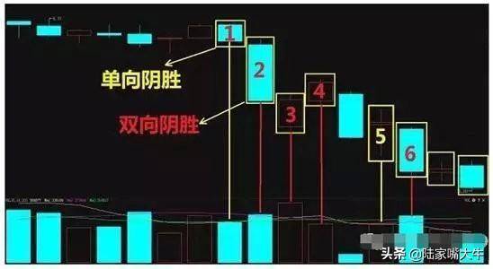 成交量深入分析12字赠有缘人阳胜进阴胜出小倍阳大胆入