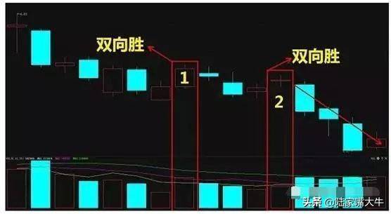 成交量深入分析12字赠有缘人阳胜进阴胜出小倍阳大胆入
