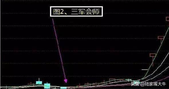 三军会师看好后市实战图解