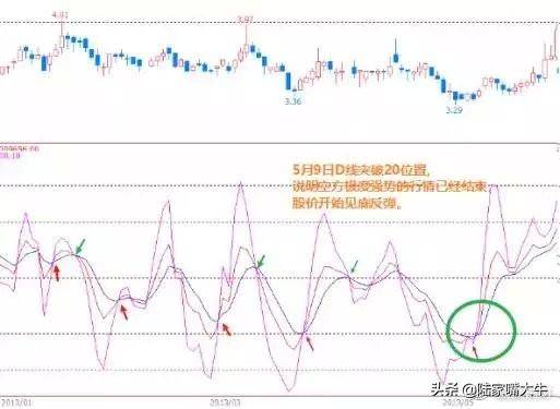 KDJ指标的妙用准确判断顶部和底部看懂你将获益终生