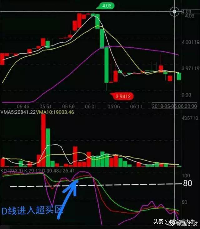 KDJ指标的妙用准确判断顶部和底部看懂你将获益终生