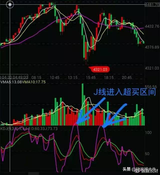 KDJ指标的妙用准确判断顶部和底部看懂你将获益终生