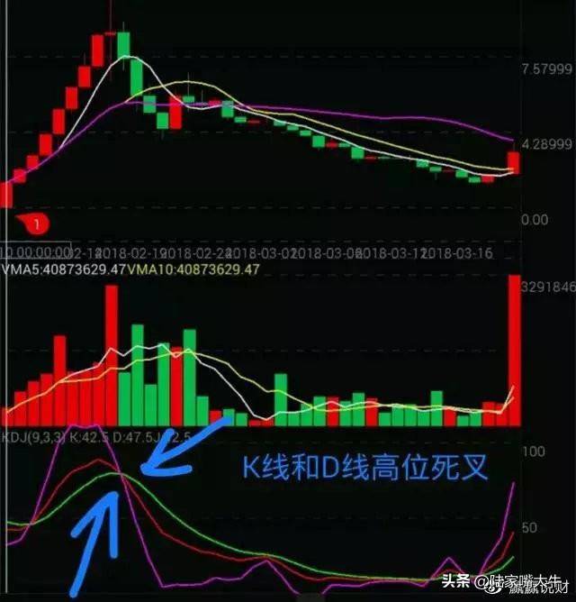 KDJ指标的妙用准确判断顶部和底部看懂你将获益终生