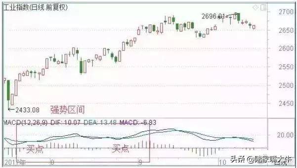 这是我用过最好的指标底背离买顶背离卖操盘手视如瑰宝！