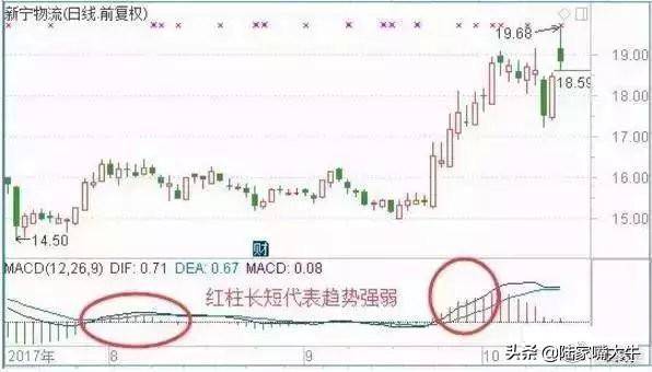 这是我用过最好的指标底背离买顶背离卖操盘手视如瑰宝！