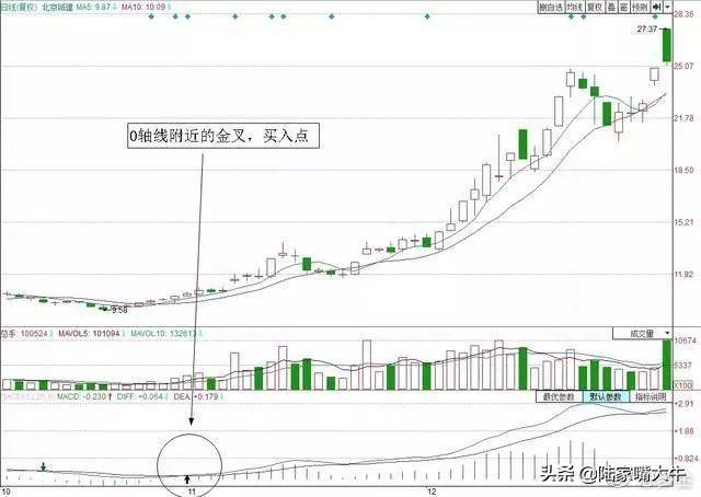 这是我用过最好的指标底背离买顶背离卖操盘手视如瑰宝！