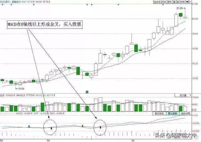 这是我用过最好的指标底背离买顶背离卖操盘手视如瑰宝！