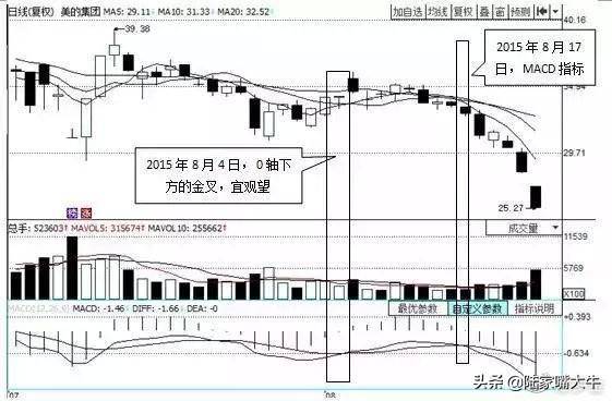 这是我用过最好的指标底背离买顶背离卖操盘手视如瑰宝！