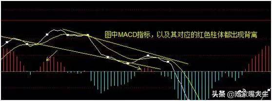 这是我用过最好的指标底背离买顶背离卖操盘手视如瑰宝！