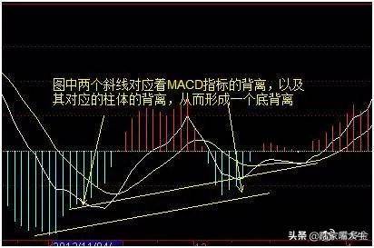 这是我用过最好的指标底背离买顶背离卖操盘手视如瑰宝！
