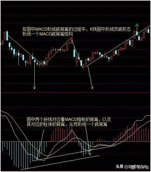 这是我用过最好的指标底背离买顶背离卖操盘手视如瑰宝！
