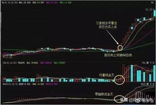 这是我用过最好的指标底背离买顶背离卖操盘手视如瑰宝！