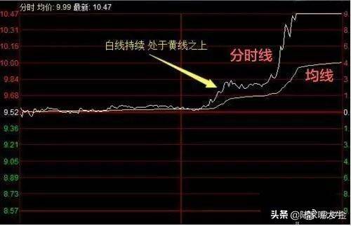 尾盘半小时判明日涨跌！这是我见过分析得最透彻的交易文章