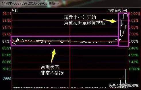 尾盘半小时判明日涨跌！这是我见过分析得最透彻的交易文章