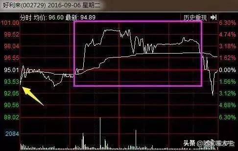 尾盘半小时判明日涨跌！这是我见过分析得最透彻的交易文章