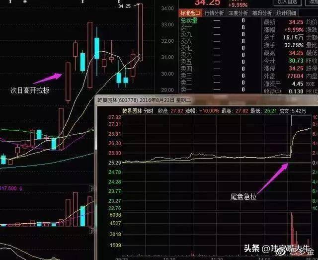 尾盘半小时判明日涨跌！这是我见过分析得最透彻的交易文章