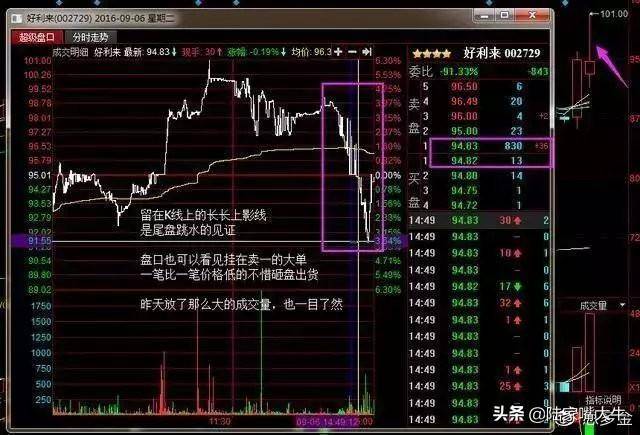尾盘半小时判明日涨跌！这是我见过分析得最透彻的交易文章