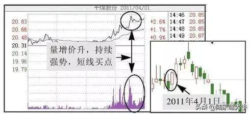 尾盘半小时判明日涨跌！这是我见过分析得最透彻的交易文章