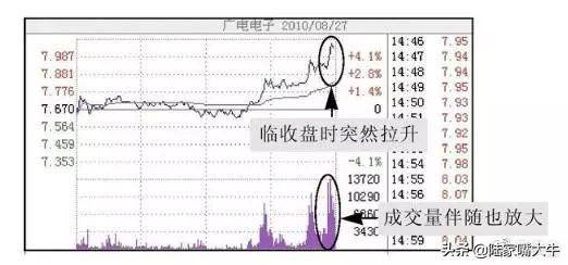 尾盘半小时判明日涨跌！这是我见过分析得最透彻的交易文章