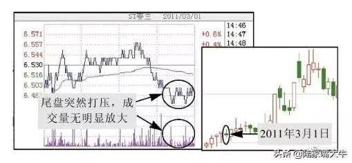 尾盘半小时判明日涨跌！这是我见过分析得最透彻的交易文章