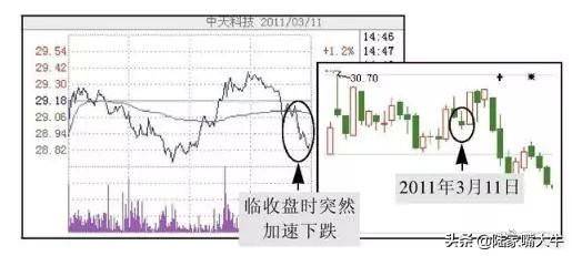 尾盘半小时判明日涨跌！这是我见过分析得最透彻的交易文章