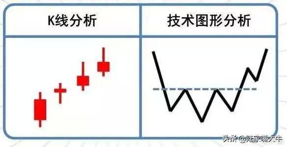 终于有人把头肩底和头肩顶形态的买卖准则说清楚了整理大全
