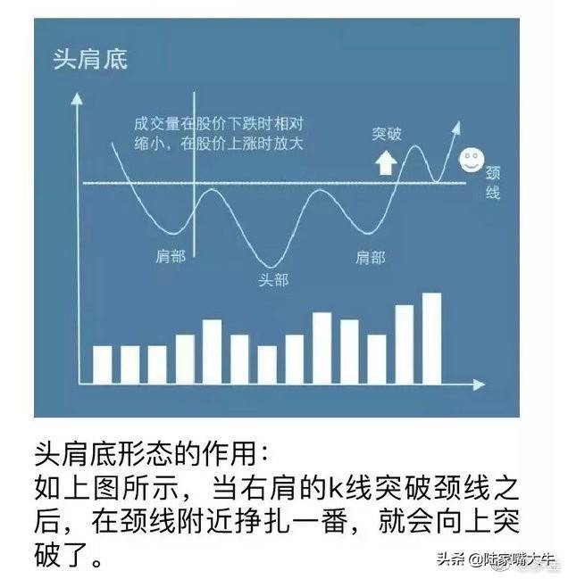 终于有人把头肩底和头肩顶形态的买卖准则说清楚了整理大全