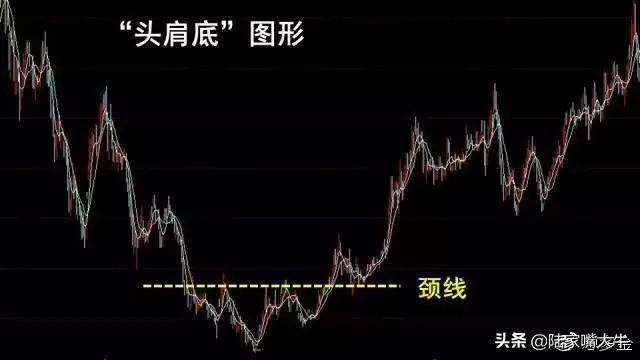 终于有人把头肩底和头肩顶形态的买卖准则说清楚了整理大全