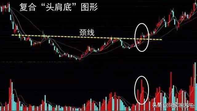 终于有人把头肩底和头肩顶形态的买卖准则说清楚了整理大全