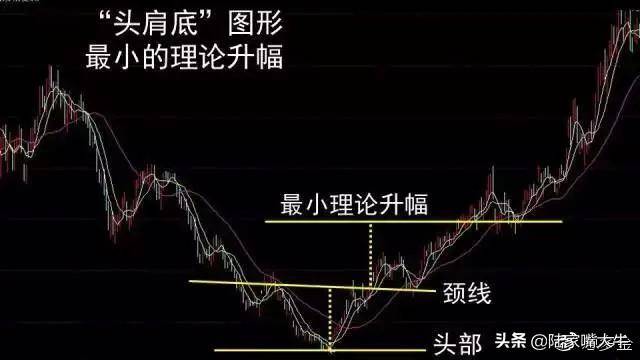终于有人把头肩底和头肩顶形态的买卖准则说清楚了整理大全