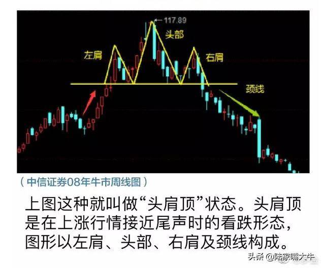 终于有人把头肩底和头肩顶形态的买卖准则说清楚了整理大全