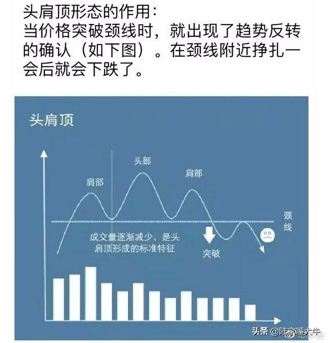终于有人把头肩底和头肩顶形态的买卖准则说清楚了整理大全