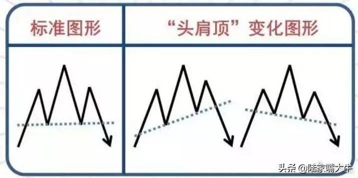 终于有人把头肩底和头肩顶形态的买卖准则说清楚了整理大全