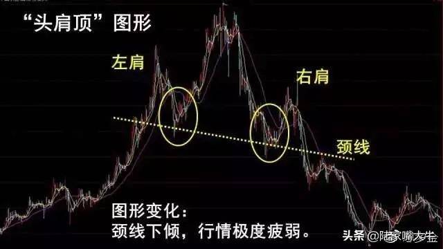 终于有人把头肩底和头肩顶形态的买卖准则说清楚了整理大全