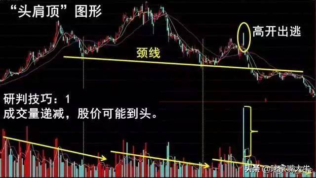 终于有人把头肩底和头肩顶形态的买卖准则说清楚了整理大全