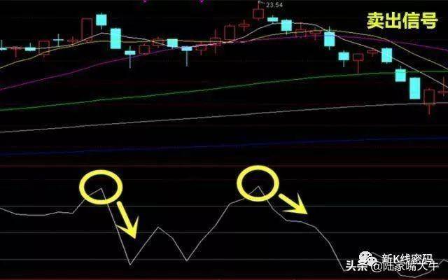 顺势CCI指标如何运用CCI来进行买卖判定CCI底部买入法