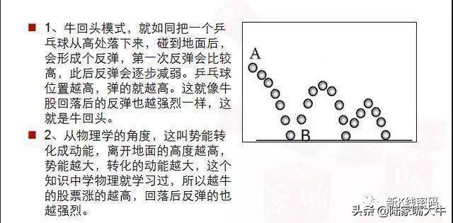 牛回头短线战法