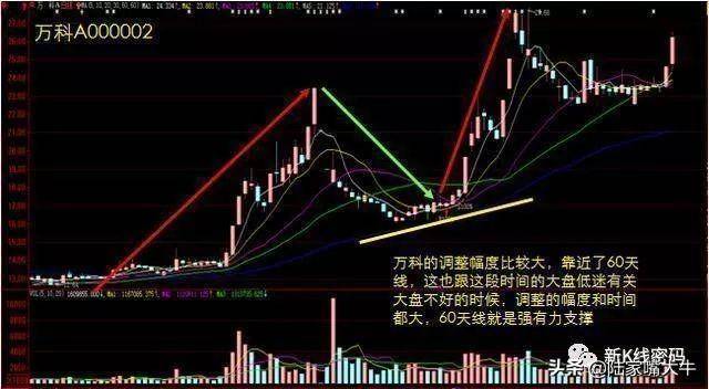 牛回头短线战法