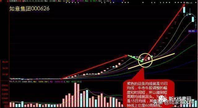 牛回头短线战法